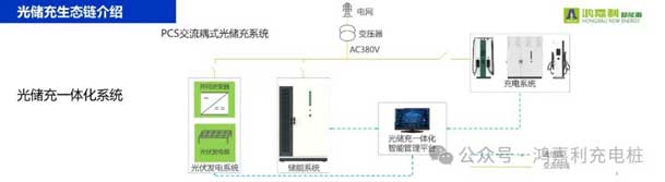 球盟会携手共创：赋能生态合作，共创光储充高质量发展新纪元(图9)