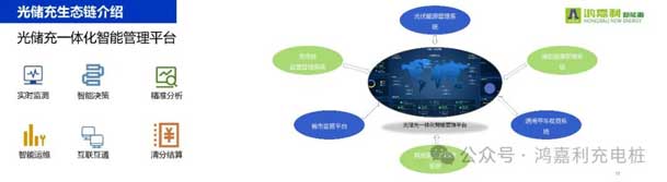 球盟会携手共创：赋能生态合作，共创光储充高质量发展新纪元(图11)