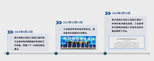 2024开放原子开源生态大会圆满落地，球盟会加入“电鸿”生态协同发展(图4)